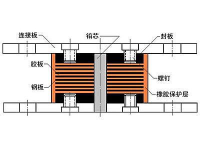 义安区抗震支座施工-普通板式橡胶支座厂家